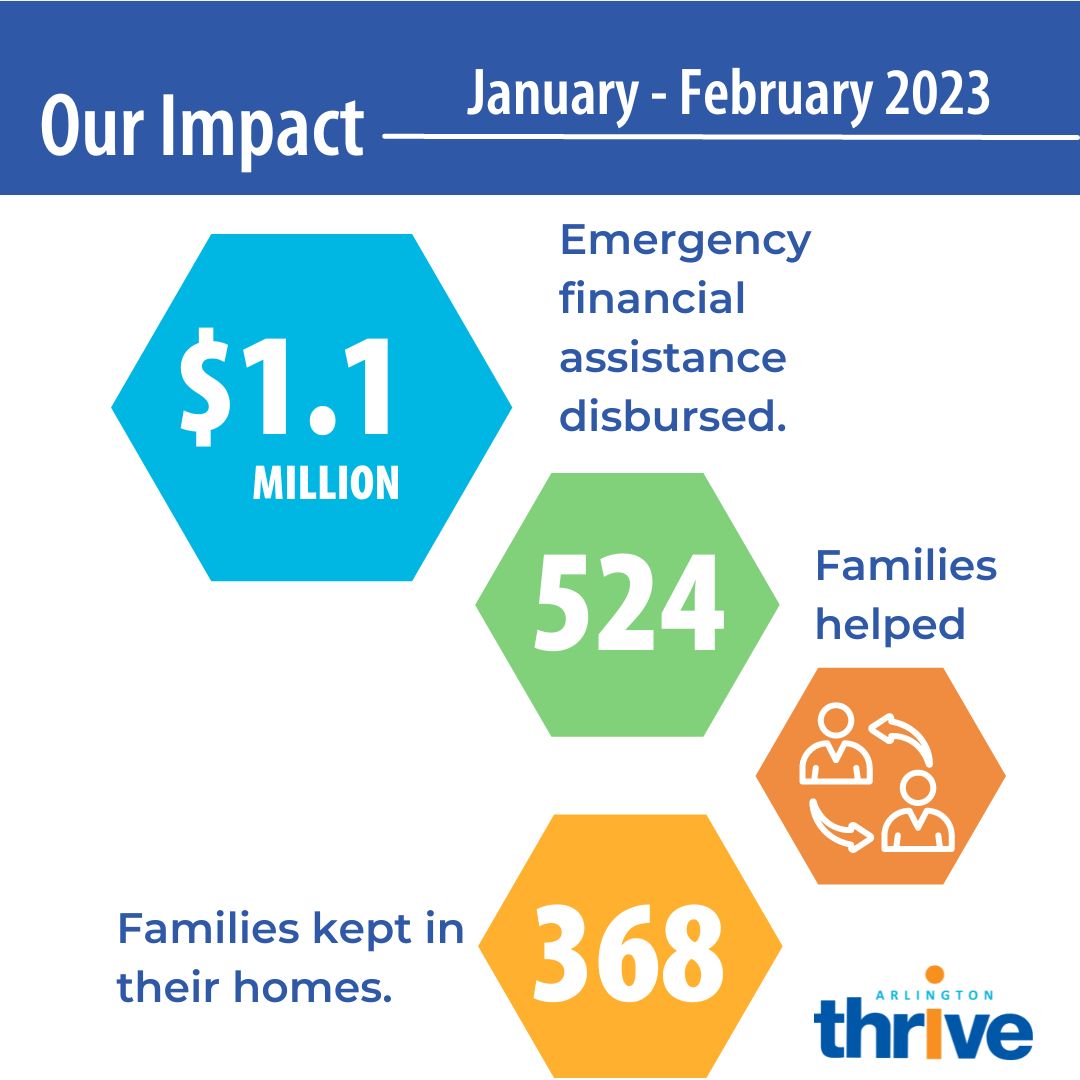 Our Impact infographic